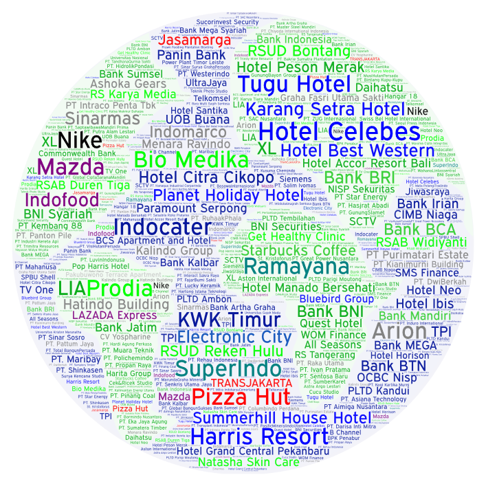 PUSAT GENSET | Jual Genset TRAILER