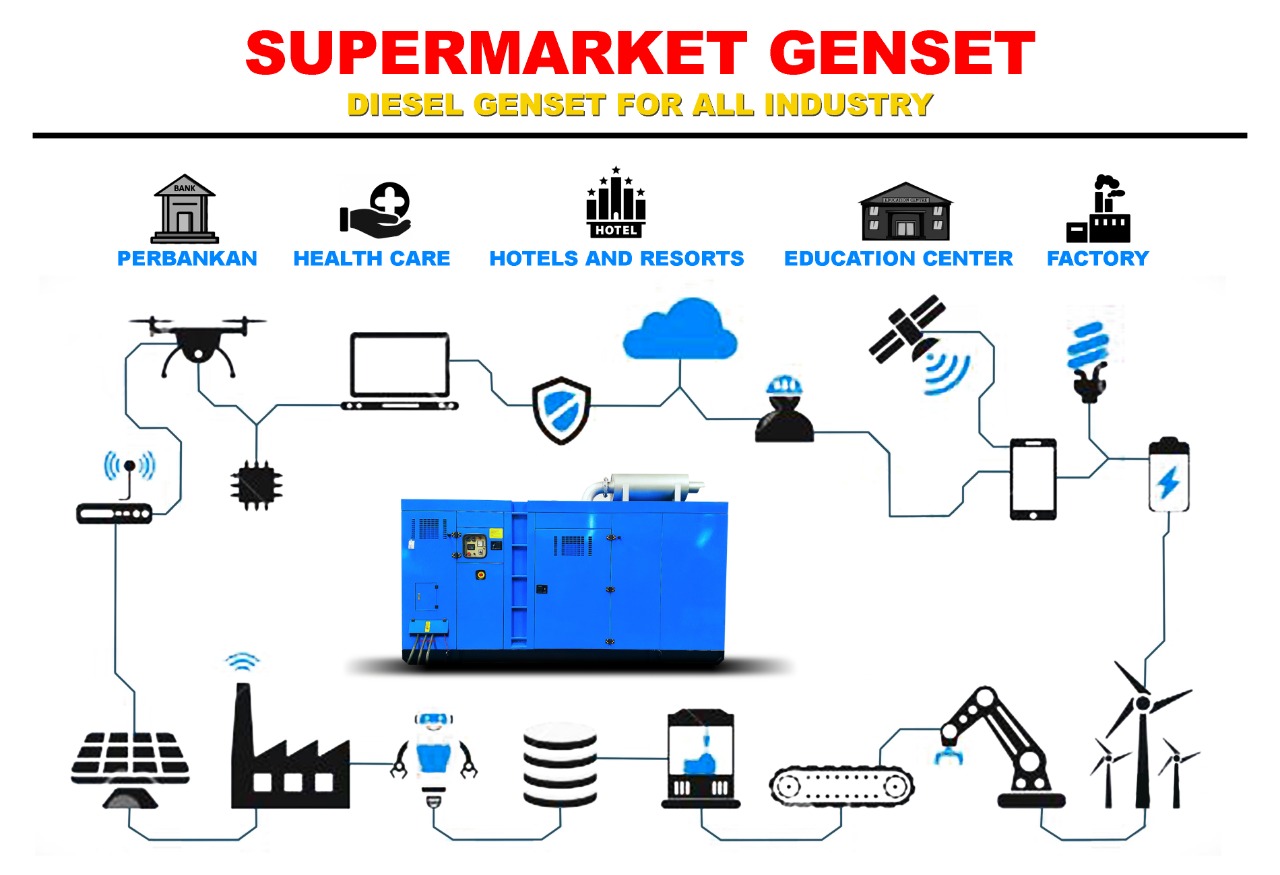 SUPERMARKET GENSET PUSAT GENSET DIESEL INDUSTRI JUAL GENSET OPEN SILENT